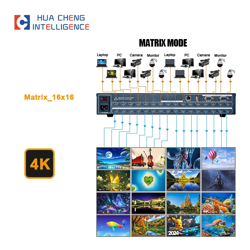 4k hd video matrix 4x4 8x8 16x16