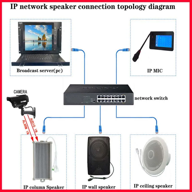 Многозонная ip-сетевая pa-система - Фотография_5