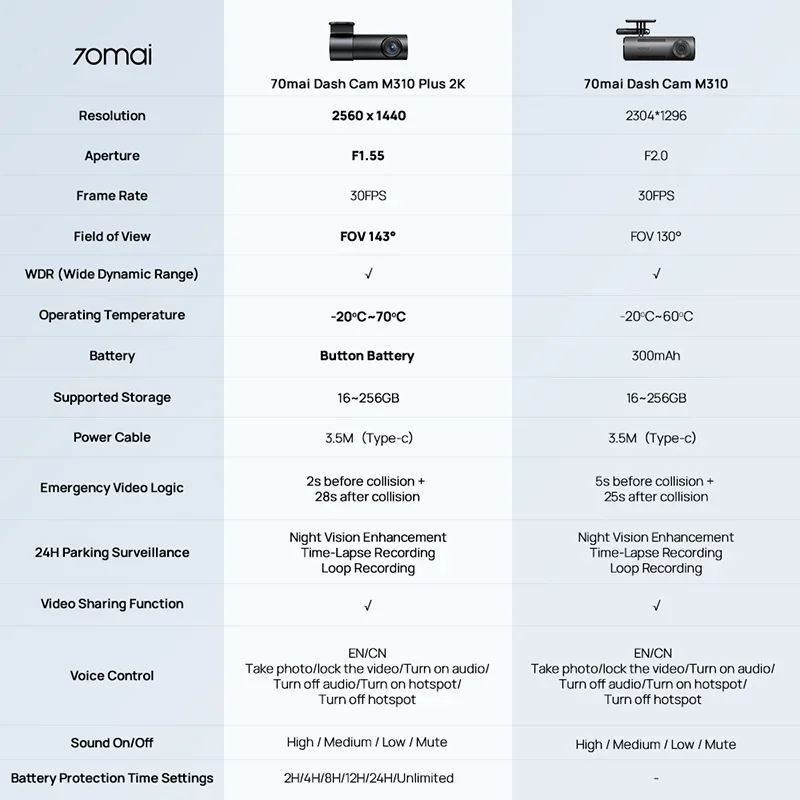 Видеорегистратор 70mai m310 1296p ночного видения f2 - Фотография_2