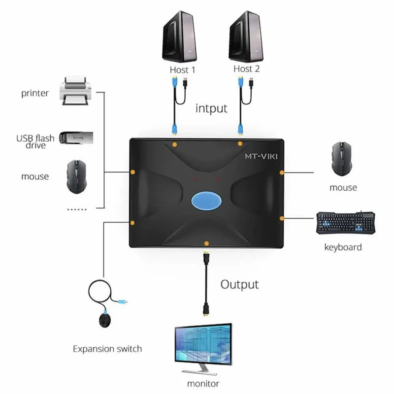 Mt-viki kvm-переключатель 2 в 1 - Фотография_2