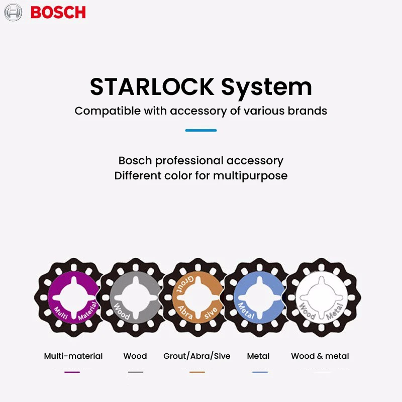 Профессиональный осциллирующий многорезак bosch gop 30-28 - Фотография_5