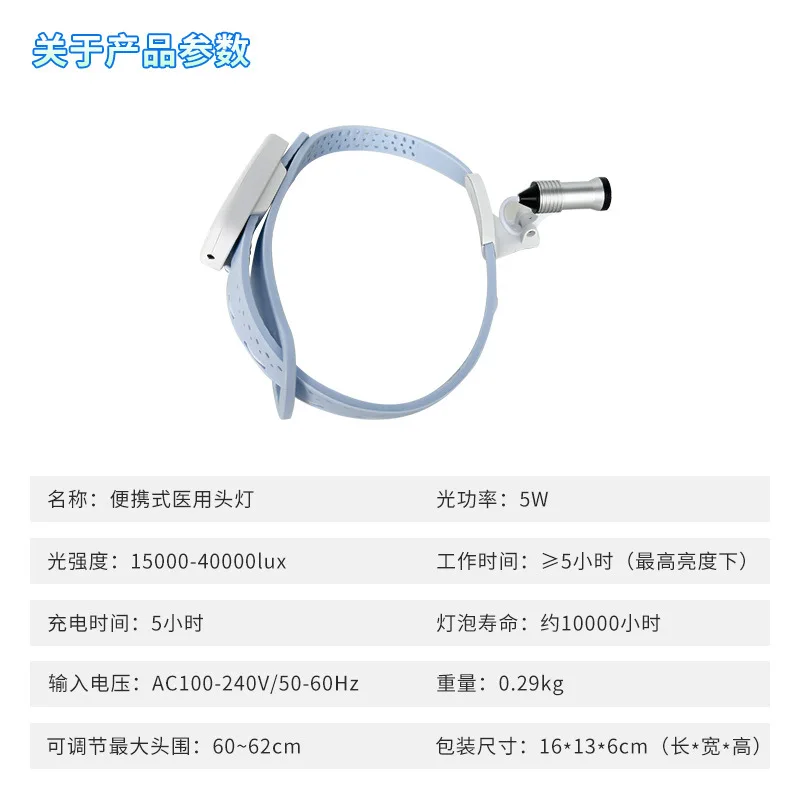 Dentals headlight concentrator - Фотография_4