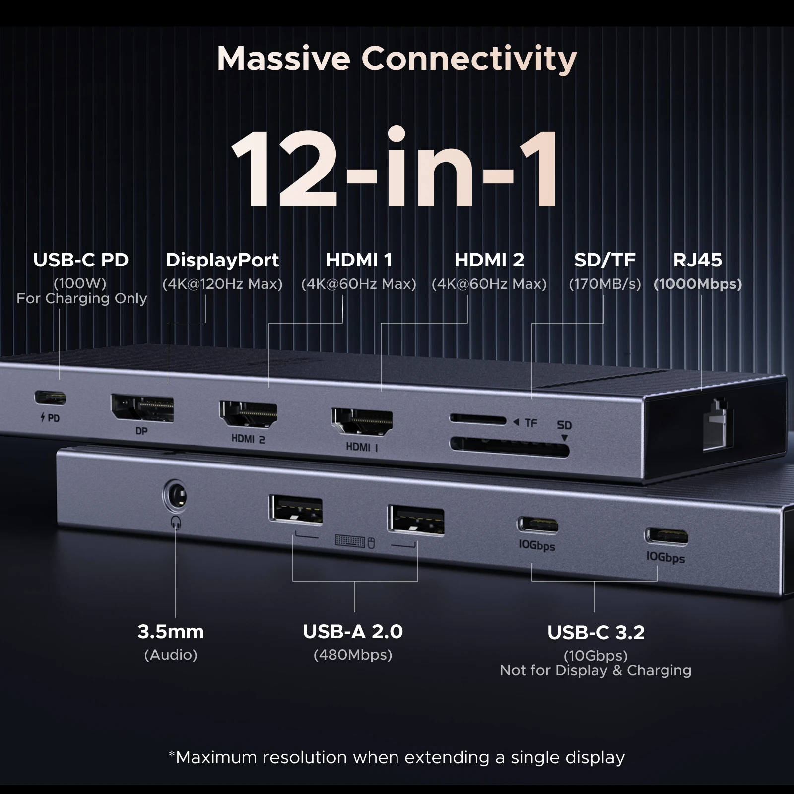 Ugreen 12-в-1 usb-концентратор type-c к 2hdmi 4k120 гц dp usb3 - Фотография_2
