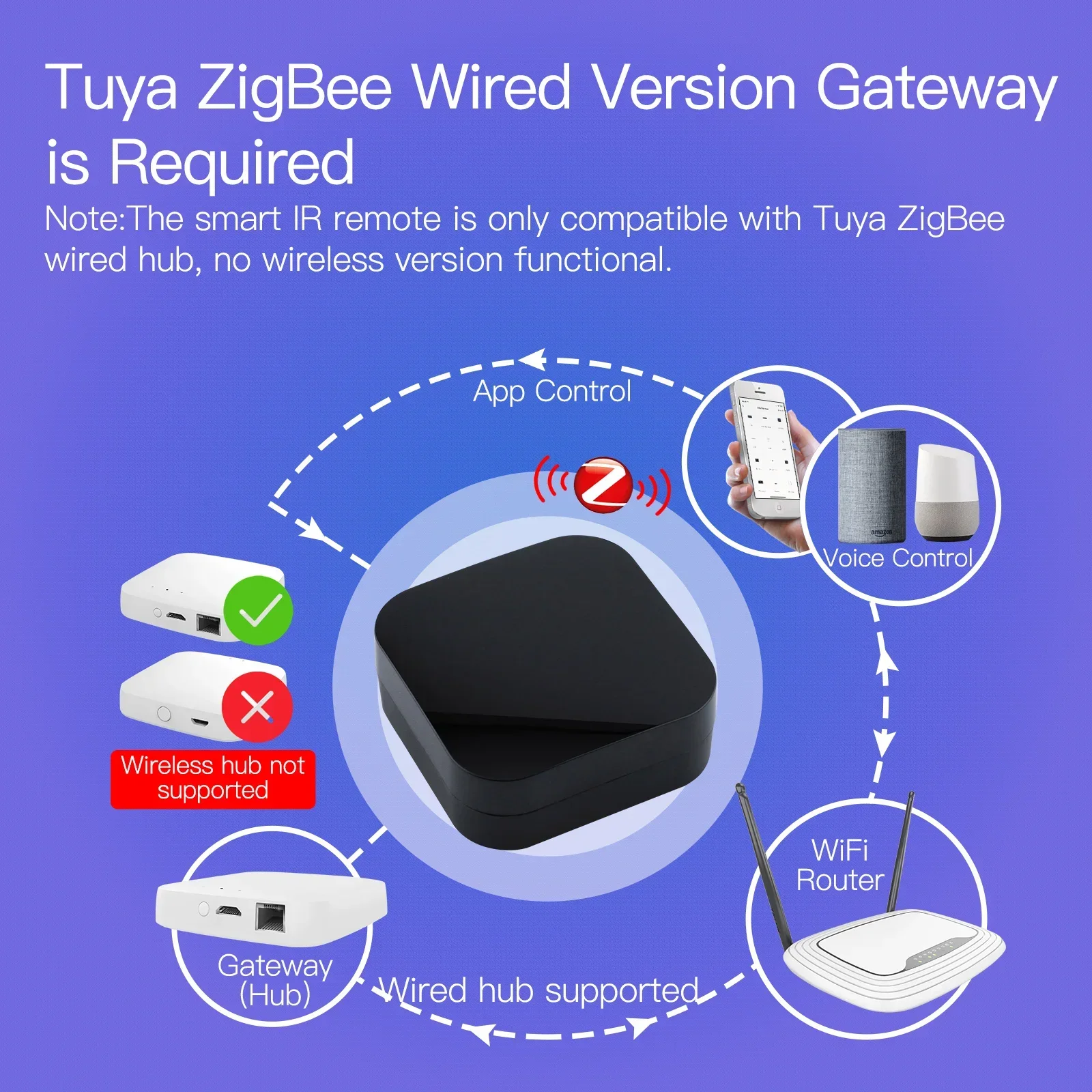 Moes tuya zigbee smart ик-пульт - Фотография_2
