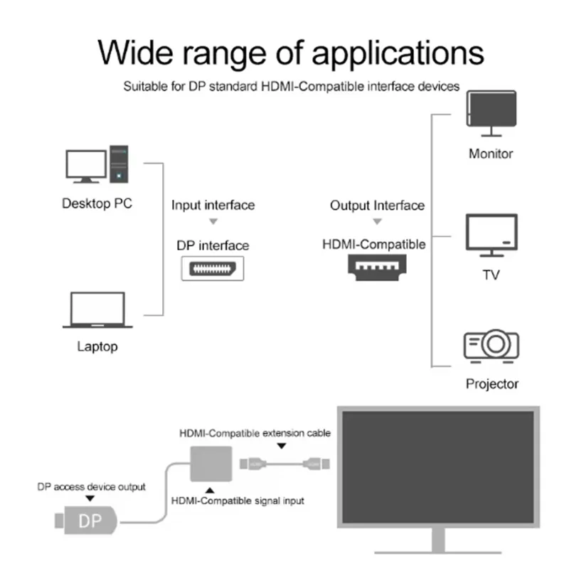 4k dp displayport-hdmi-совместимый - Фотография_5