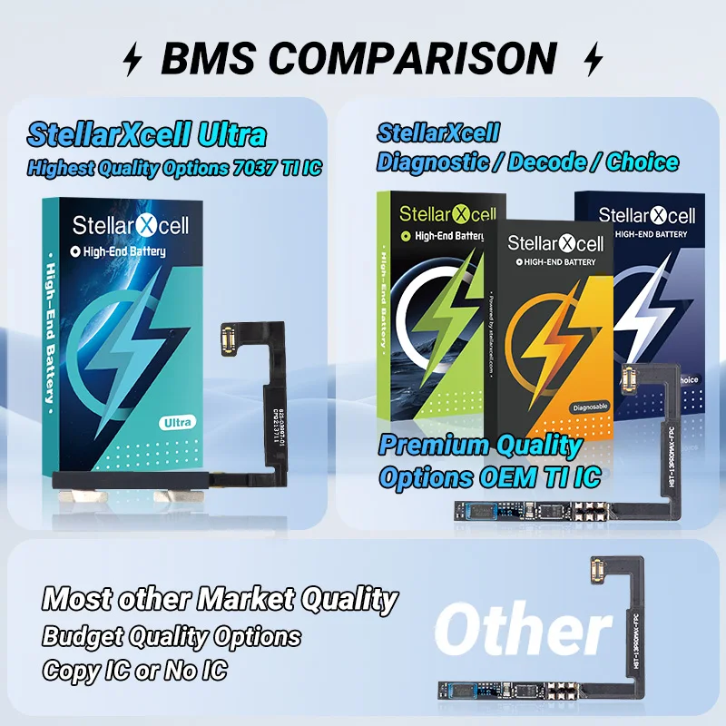 Stellarxcell ультра оригинальный - Фотография_3