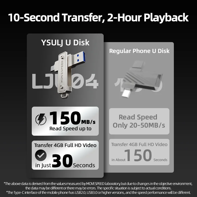 Флэш-накопитель movespeed 150 мб/ usb type c - Фотография_2