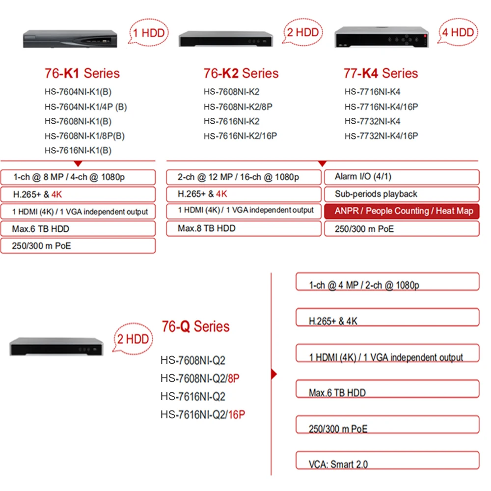Hitosino nvr 32ch 16poe встроенные - Фотография_4