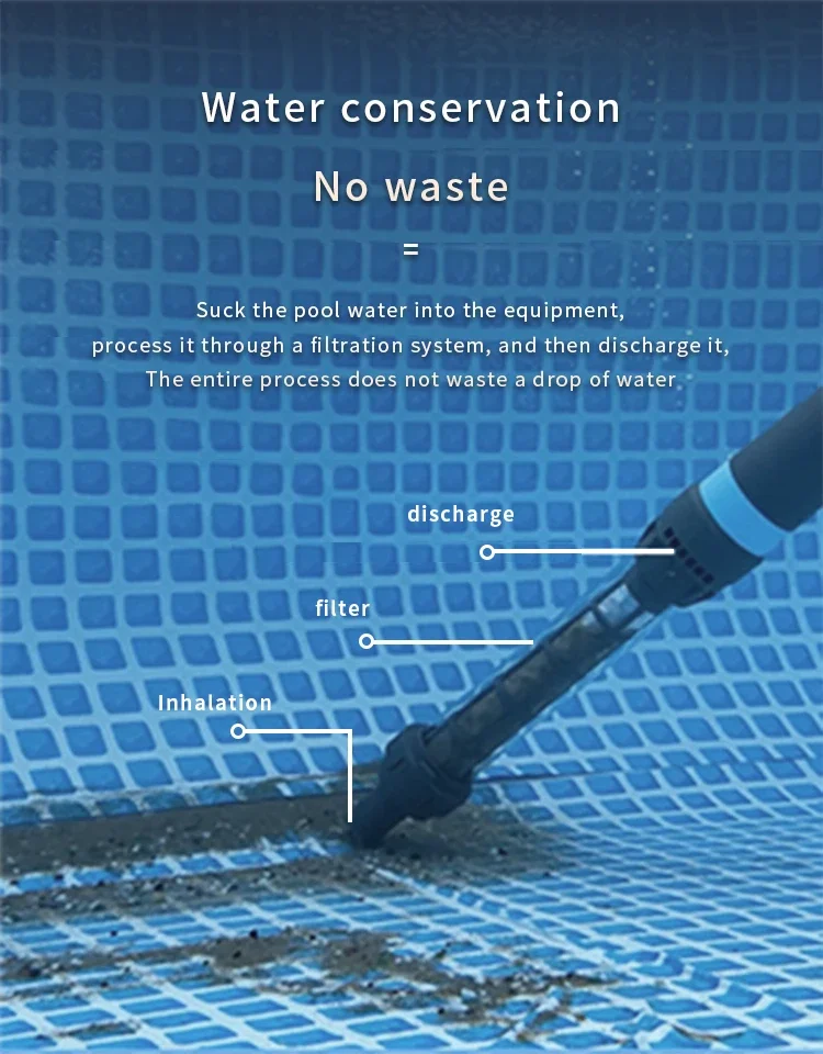 Удаление мусора из пластика включает крышку фильтра - Фотография_3