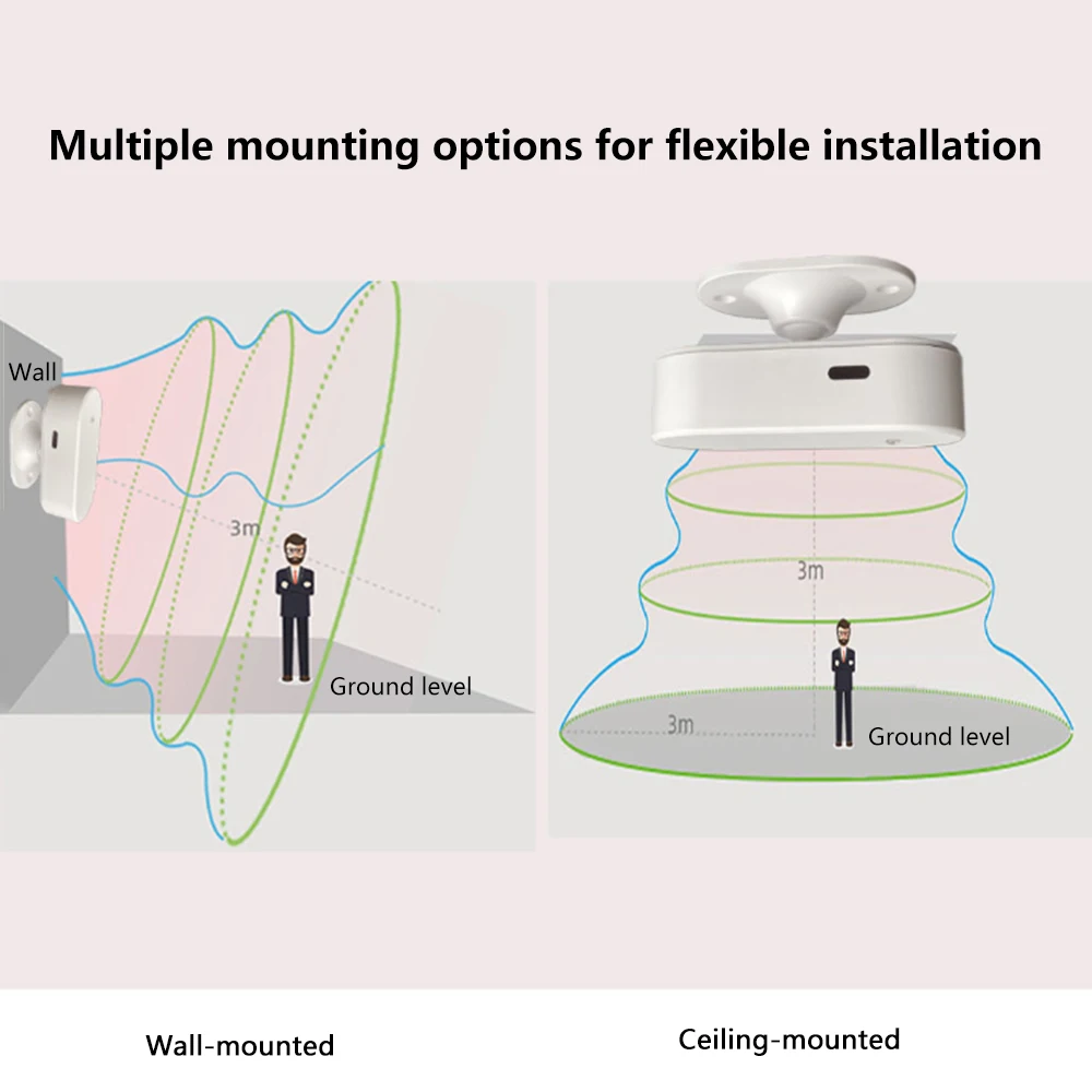 Детектор присутствия человека tuya zigbee - Фотография_5