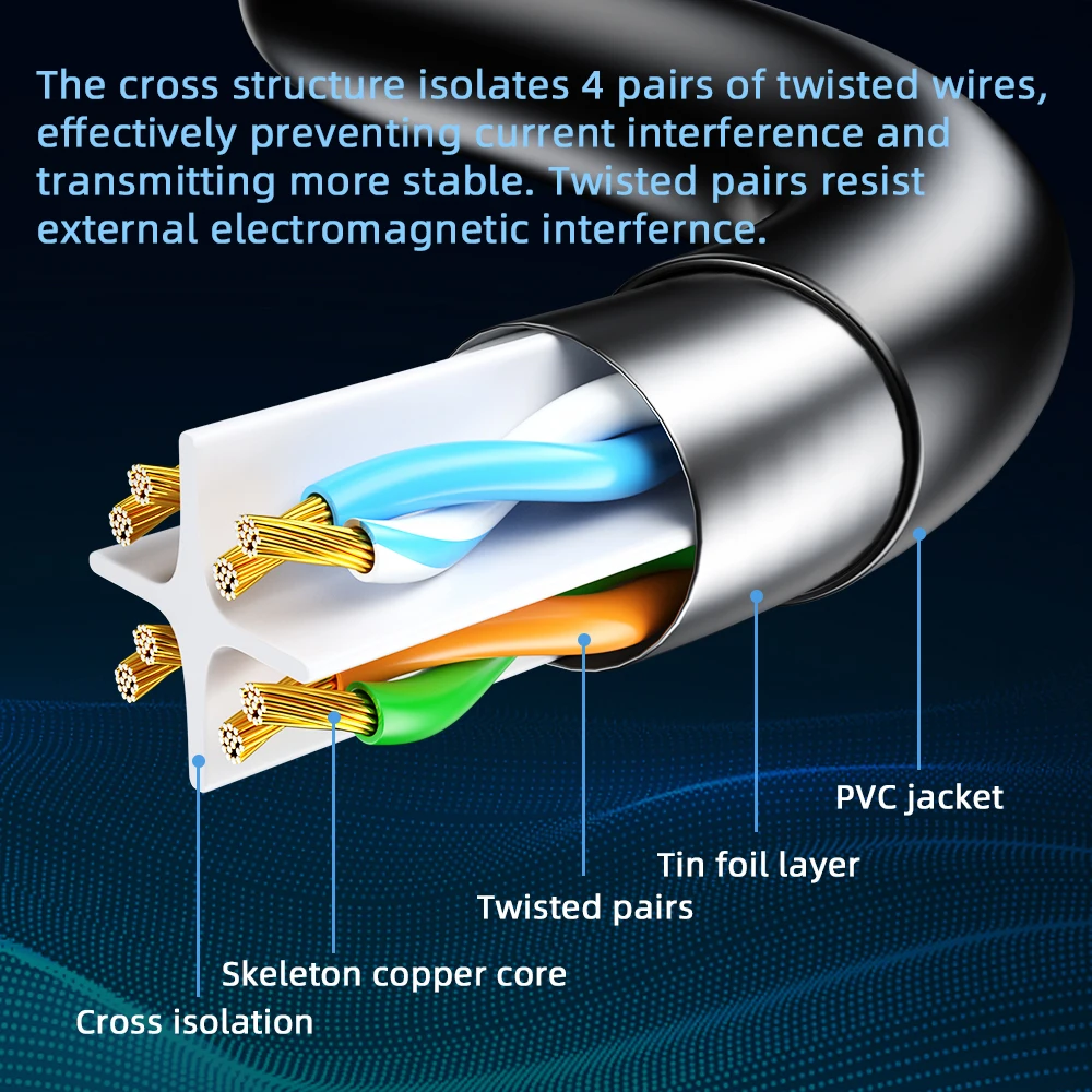 Кабель ethernet essager cat6 lan - Фотография_6
