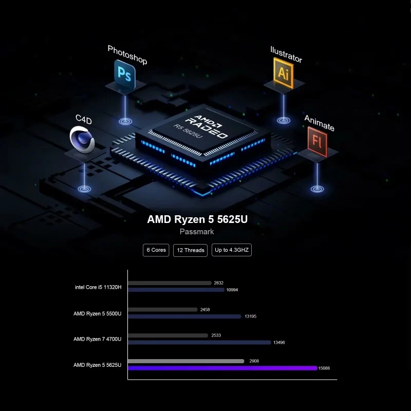 Мини-пк chatreey an2p ryzen 5 5625u/3550h - Фотография_3