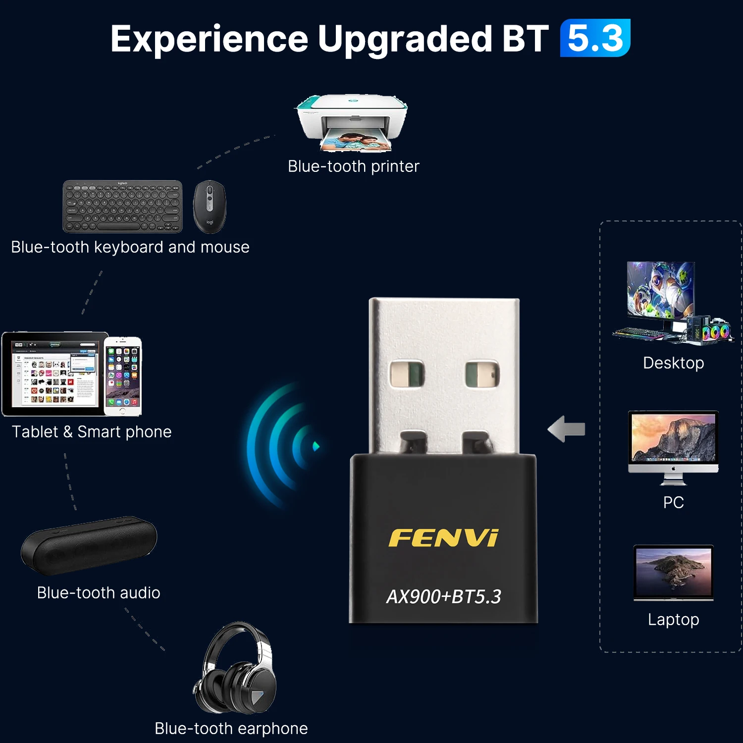 Fenvi ax900 wifi6 usb-адаптер bluetooth 5 - Фотография_4