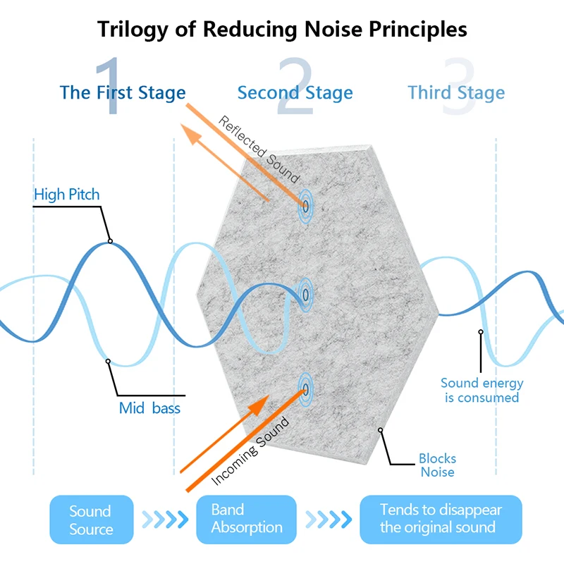Звукопоглощающие стеновые панели - Фотография_5