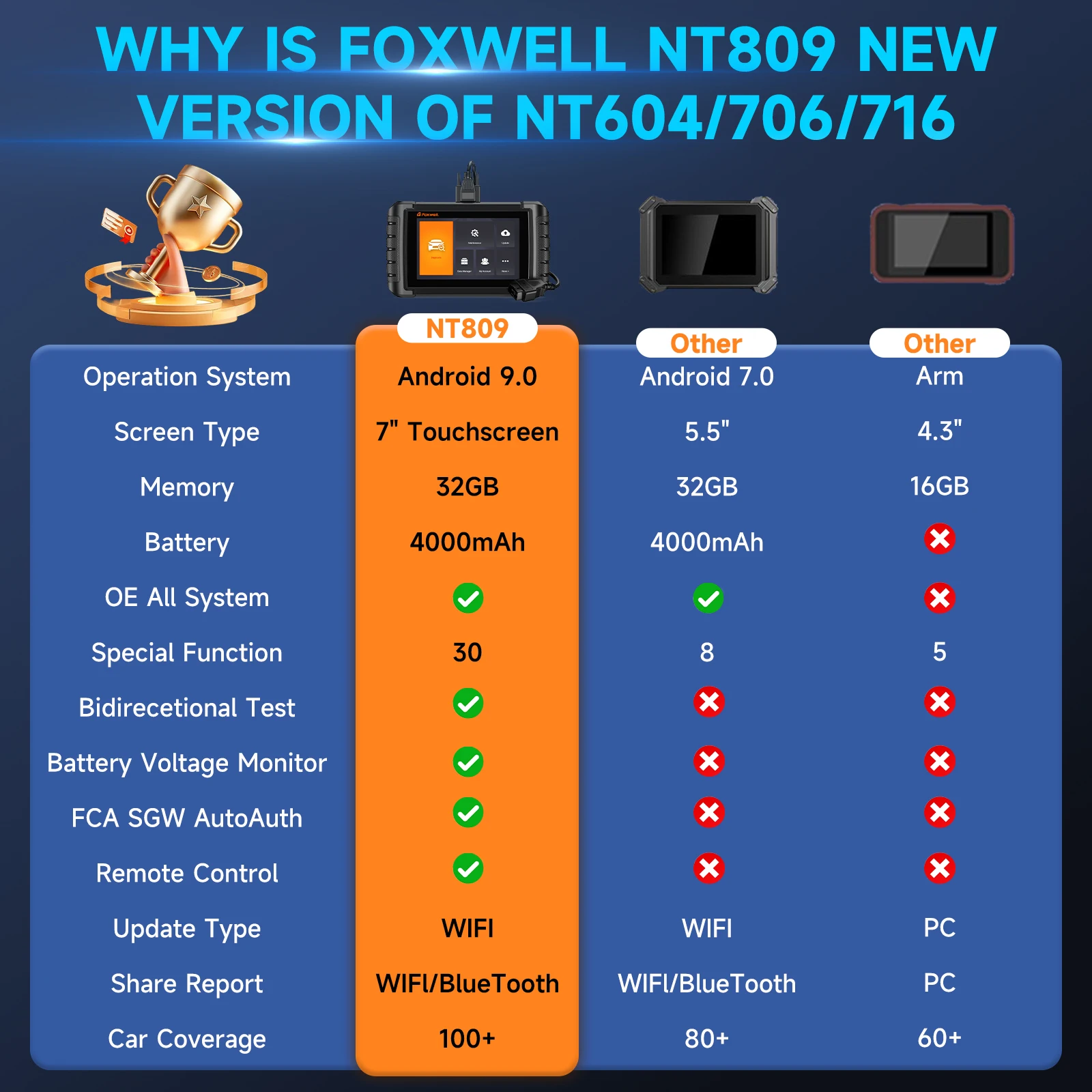 Foxwell nt809 obd2 все системы - Фотография_2
