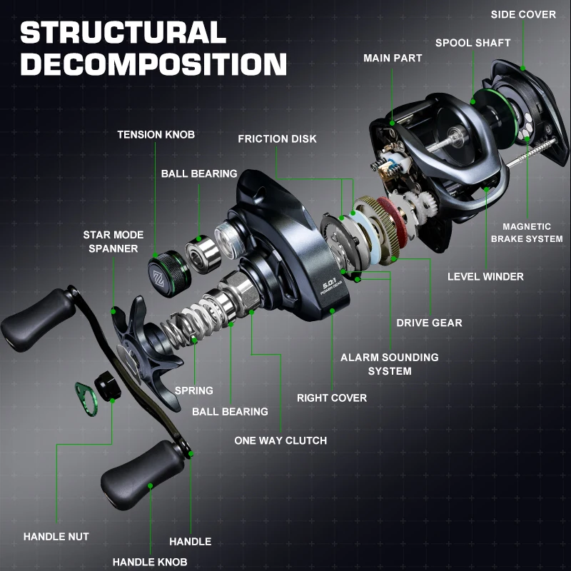 Zion garen 150pg power gear катушка - Фотография_4