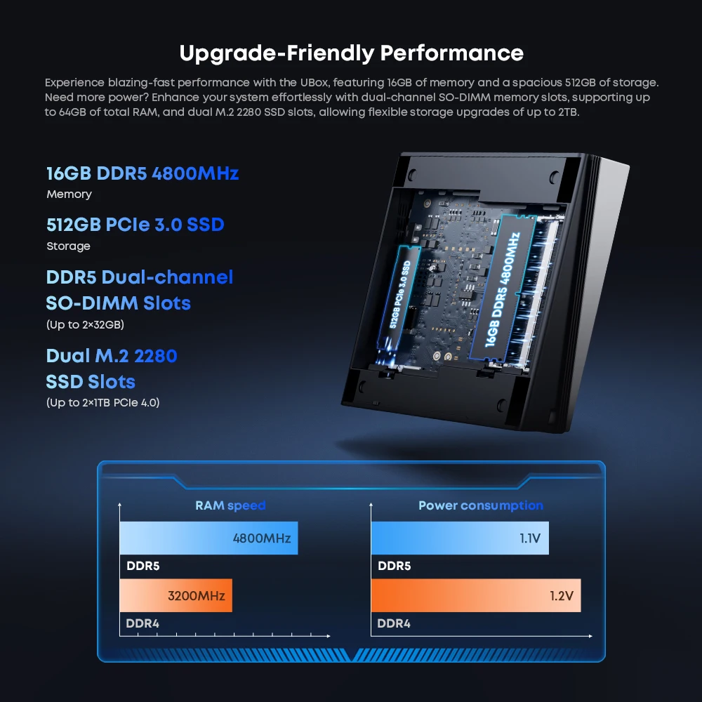 Chuwi ubox mini pc amd r5 6600h - Фотография_4
