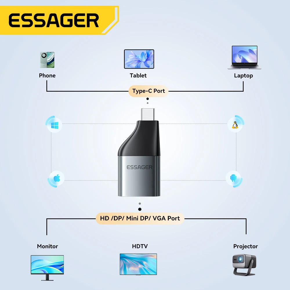 Essager usb type-c к hdmi-совместимому - Фотография_5