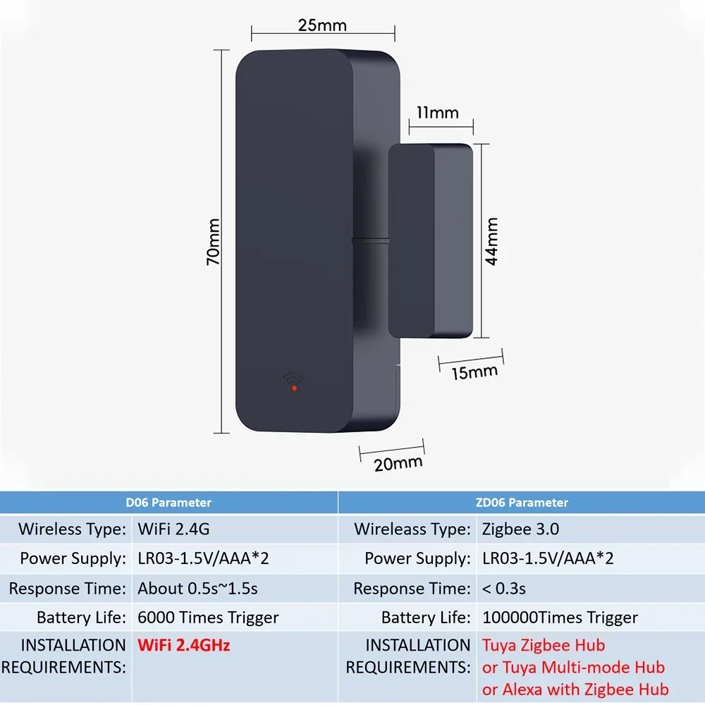 Tuya zigbee wi-fi дверной датчик - Фотография_6