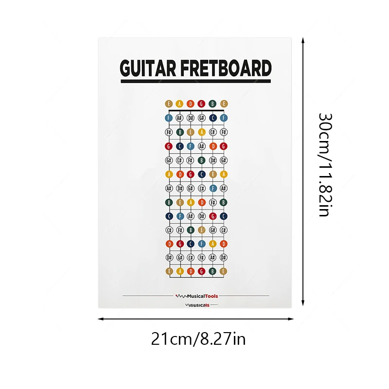 Схема аккордов на клавиатуру фортепиано/напиано-знания