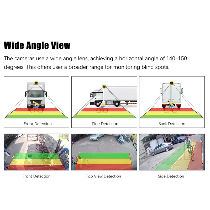 7-дюймовая камера заднего вида - Фотография_3