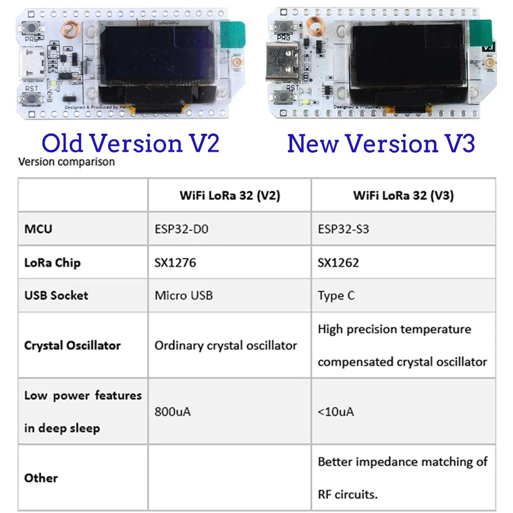 2 комплекта макетной платы esp32 lora v3 868–915 мгц sx1262 0 - Фотография_3