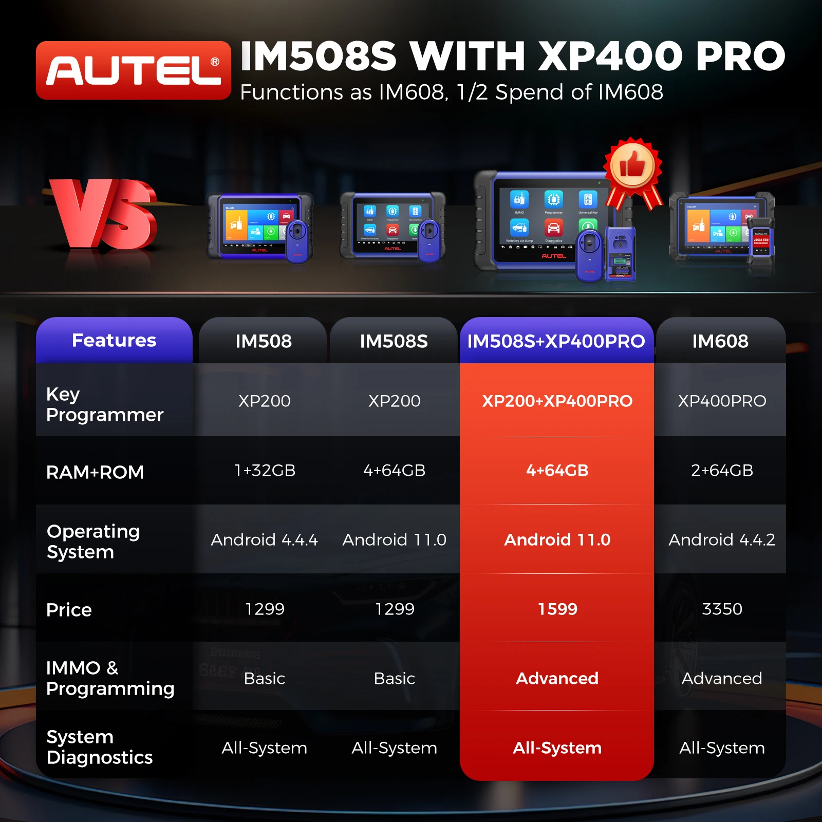 Autel maxiim im508s xp400 pro obd2 - Фотография_6