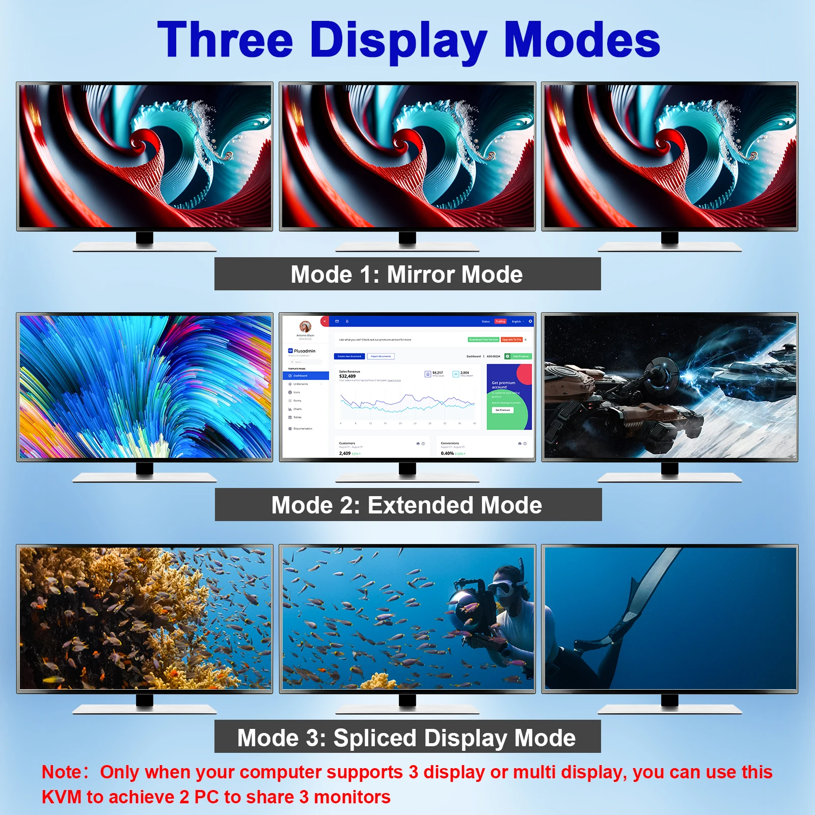 Kceve 8k tripe 3 монитора kvm-переключатель usb 3 - Фотография_4