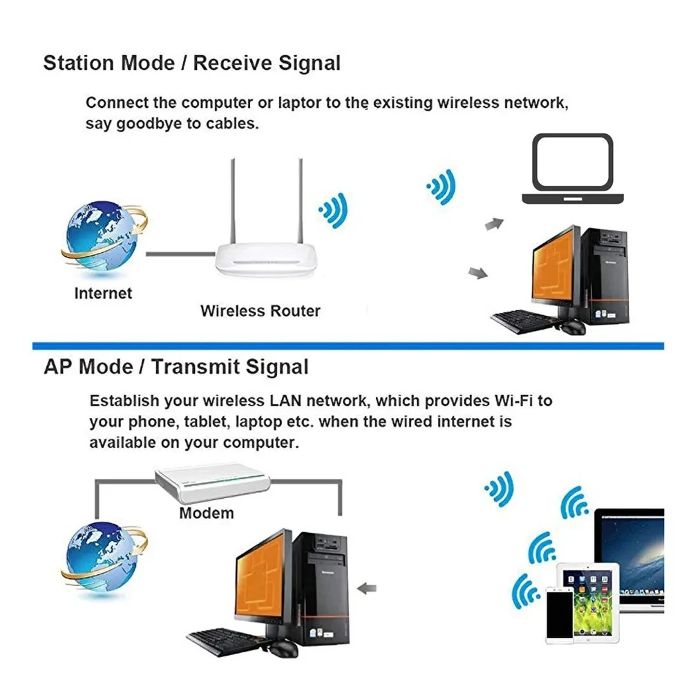 Новый wifi usb-адаптер mt7601 150 мбит/с usb 2 - Фотография_5