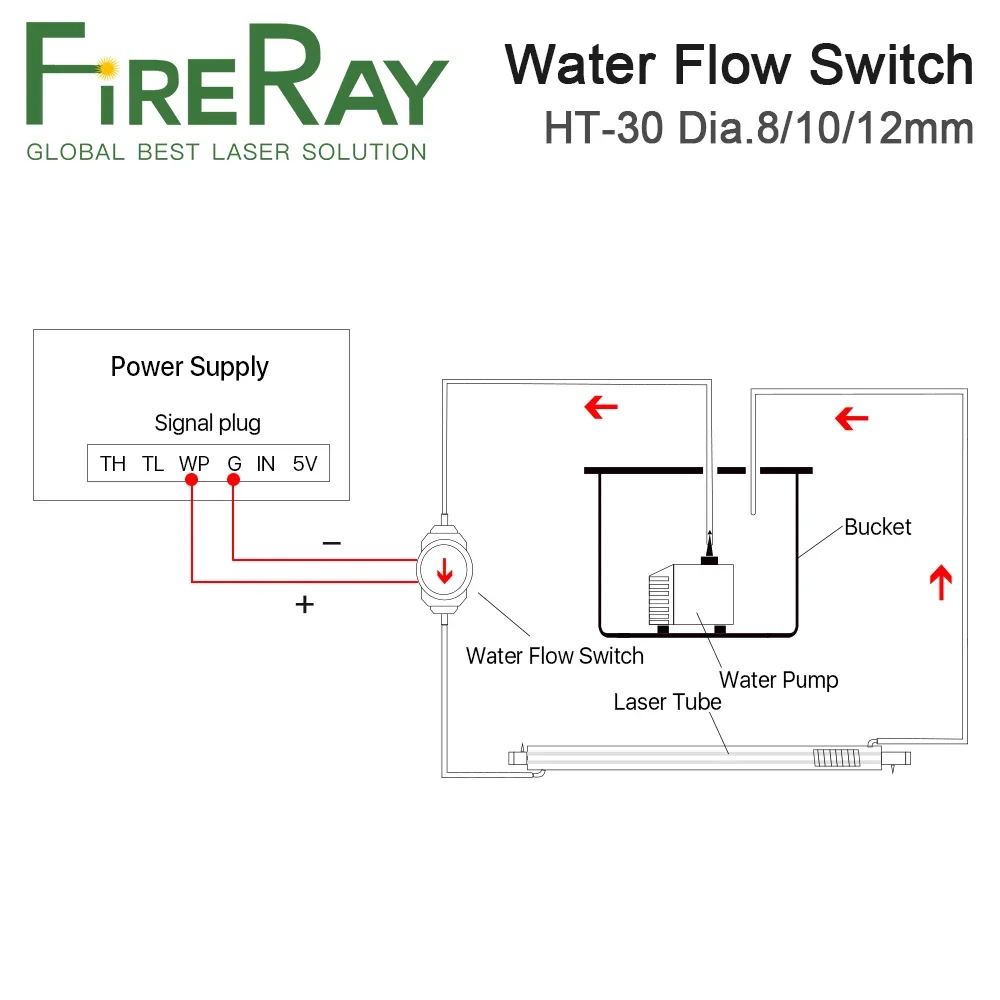 Датчик расхода воды fireray - Фотография_6