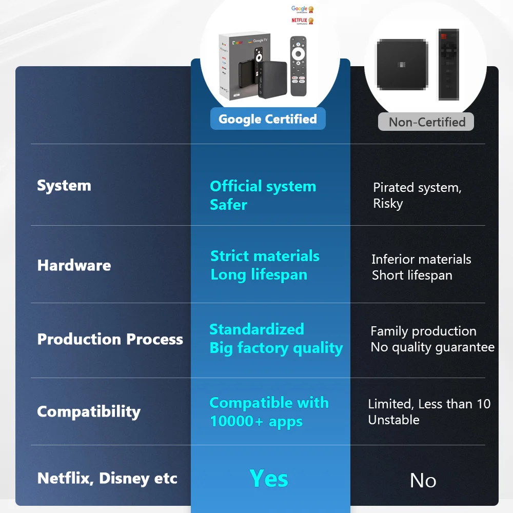 Dcolor gd2 4k smart android 12 - Фотография_2