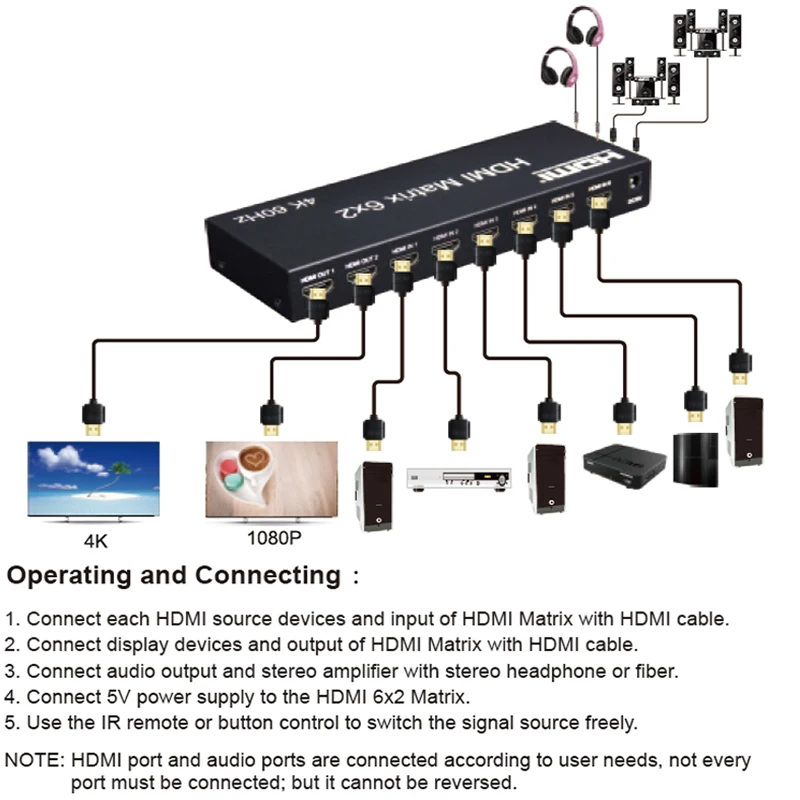 Матричный коммутатор hdmi 6x2 4k 60 гц - Фотография_3