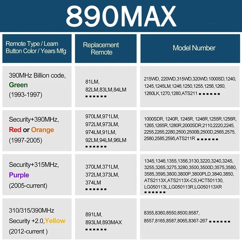 Новый для liftmaster 890max 891max - Фотография_4
