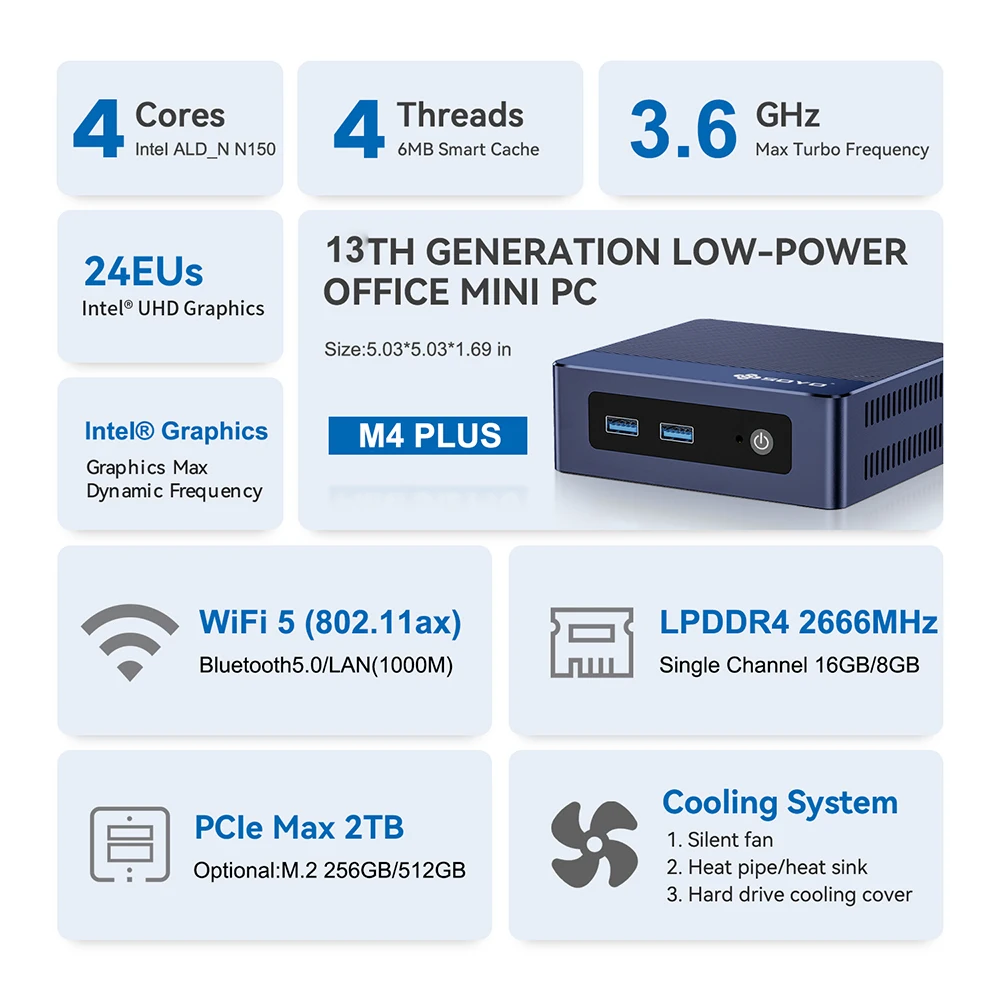 Soyo m4 plus мини-пк intel twin-lake - Фотография_3