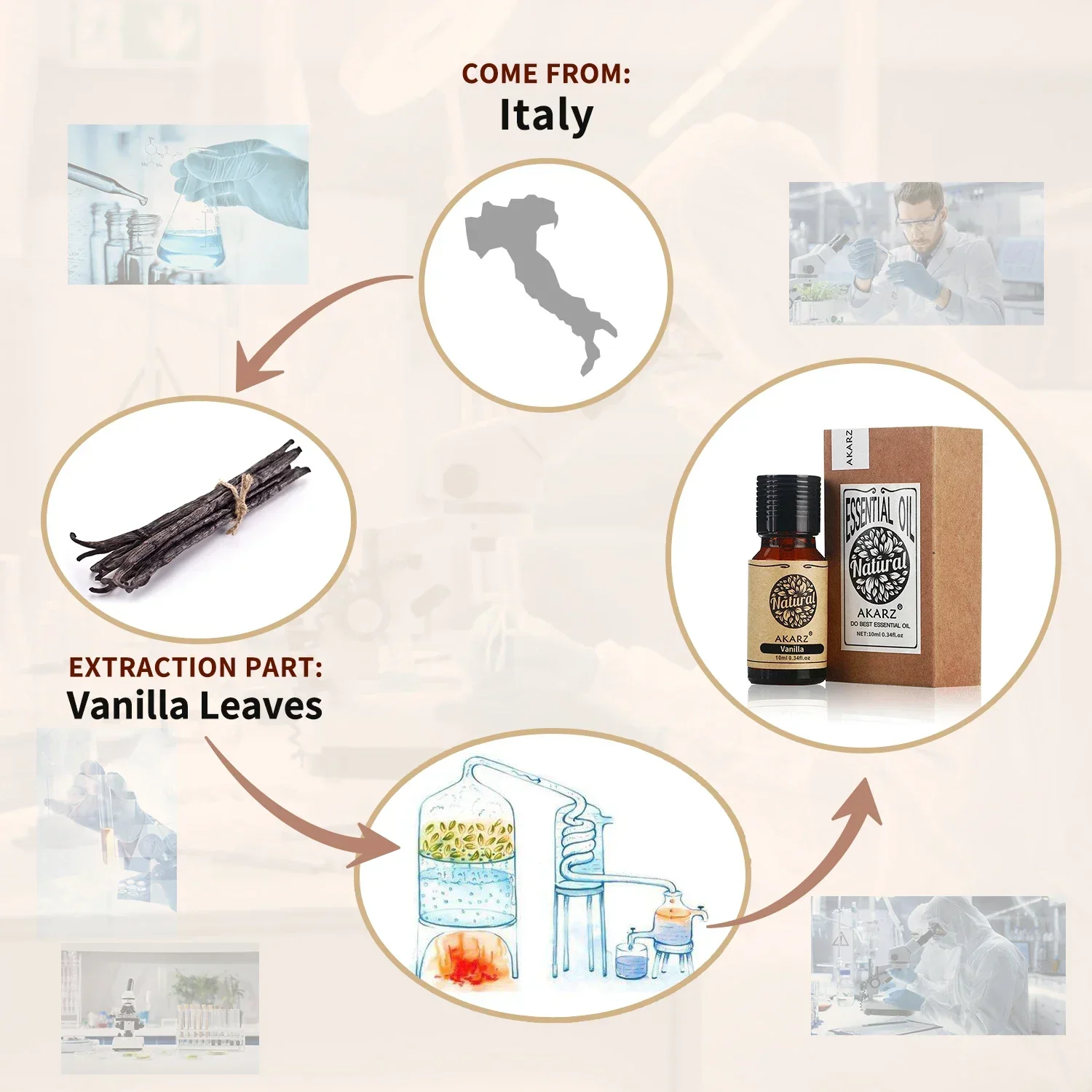 Akarz ванильное эфирное масло натуральная - Фотография_2