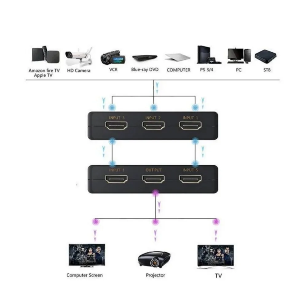 5x1 hdmi-переключатель hd 4k видео - Фотография_3