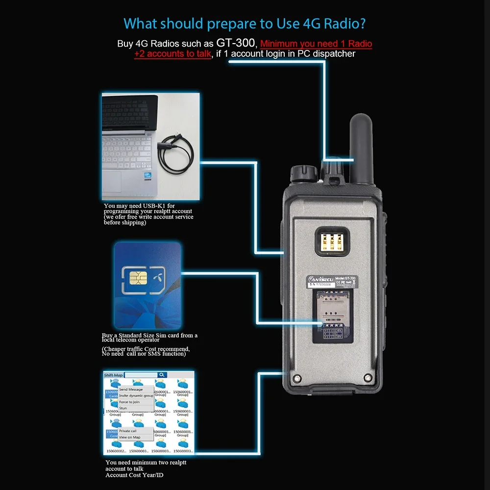 Портативная радиостанция 4g poc lte gt300 linux - Фотография_6