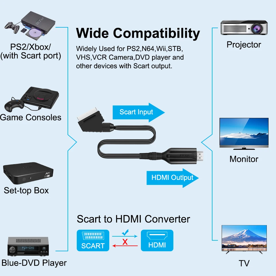 Совместимый кабель-конвертер scart в hdmi - Фотография_5
