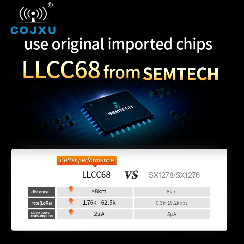 Модуль lora llcc68 высшего класса - Фотография_3
