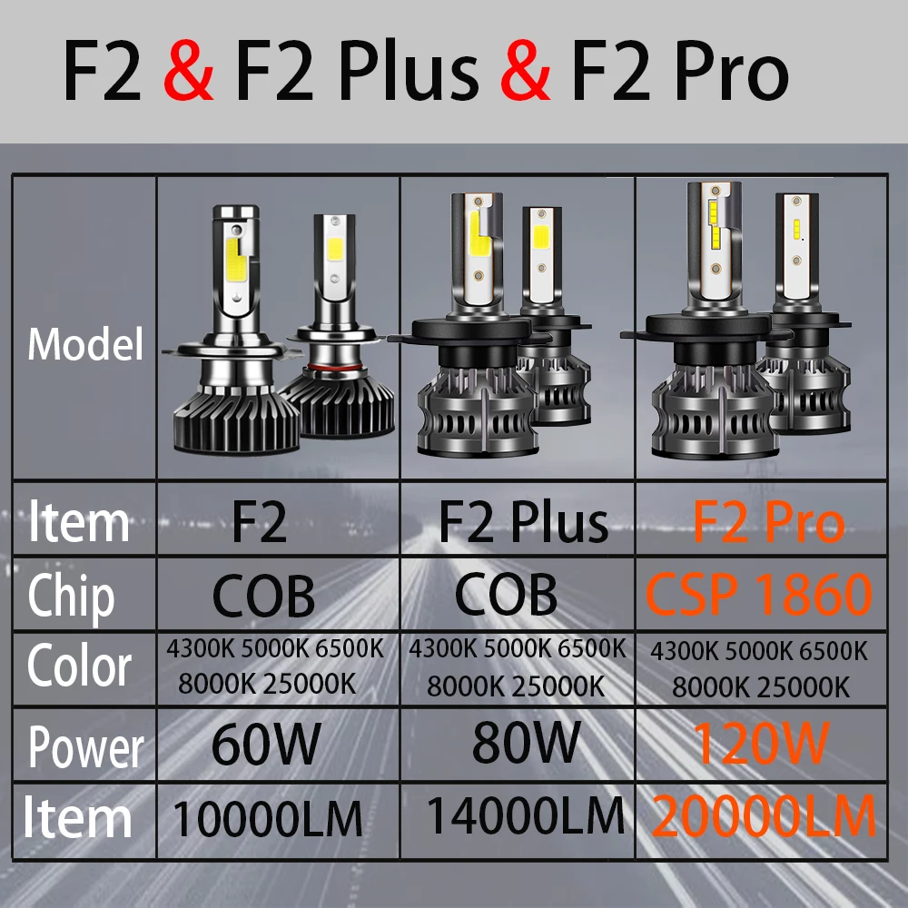 Yhkoms 80w 14000lm автомобильный - Фотография_2