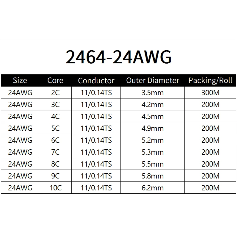 Медный провод 24awg - Фотография_4