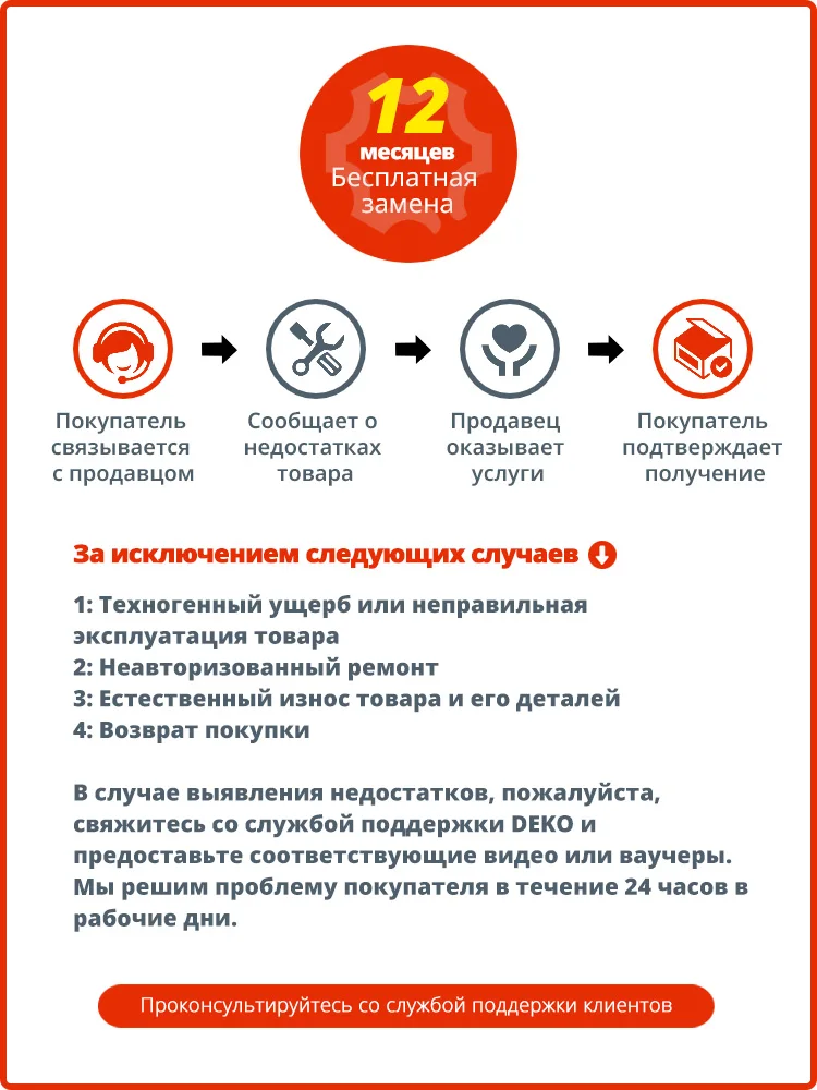 Пистолет-распылитель deko - Фотография_2