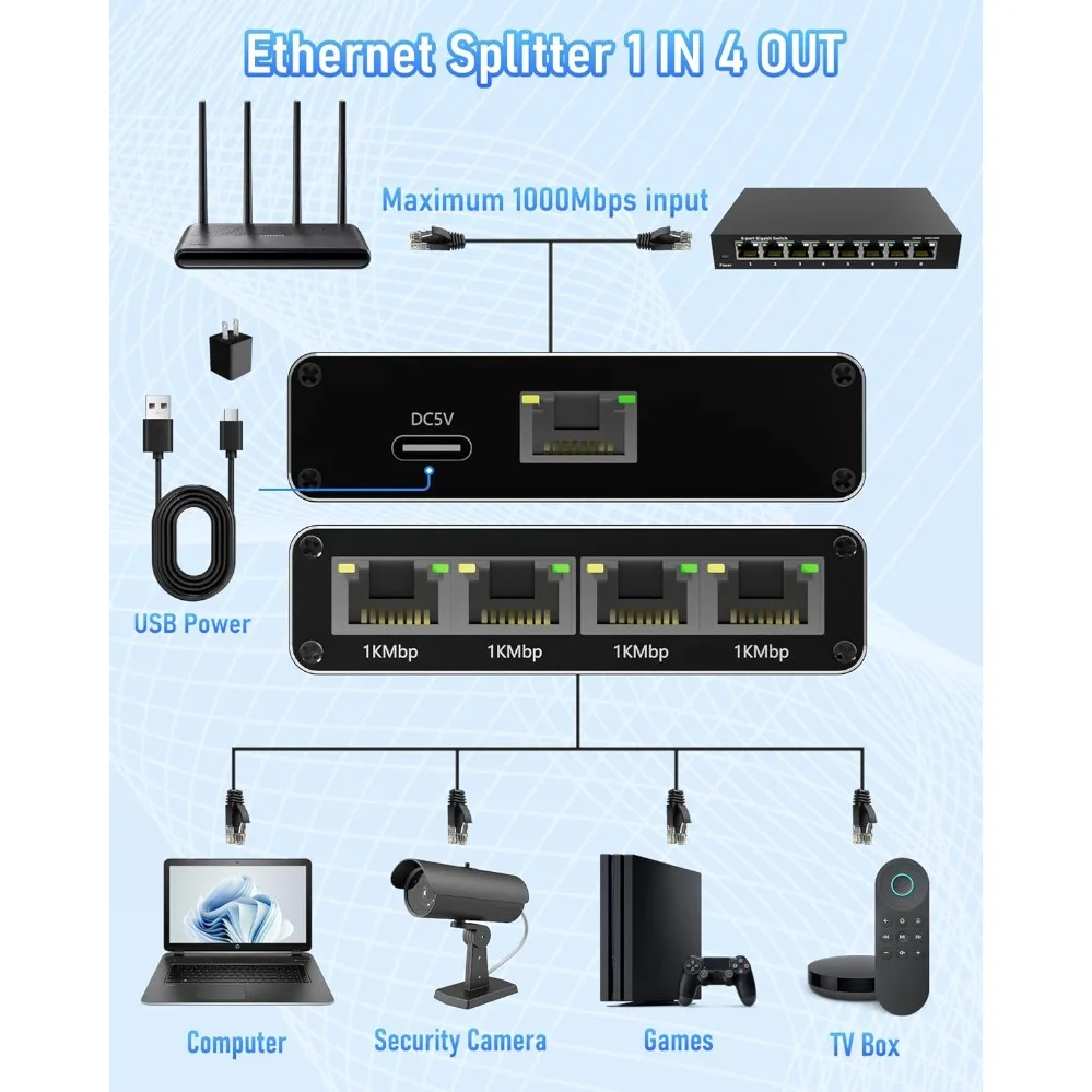 Разветвитель rj45 от 1 до 4/3/2 - Фотография_5