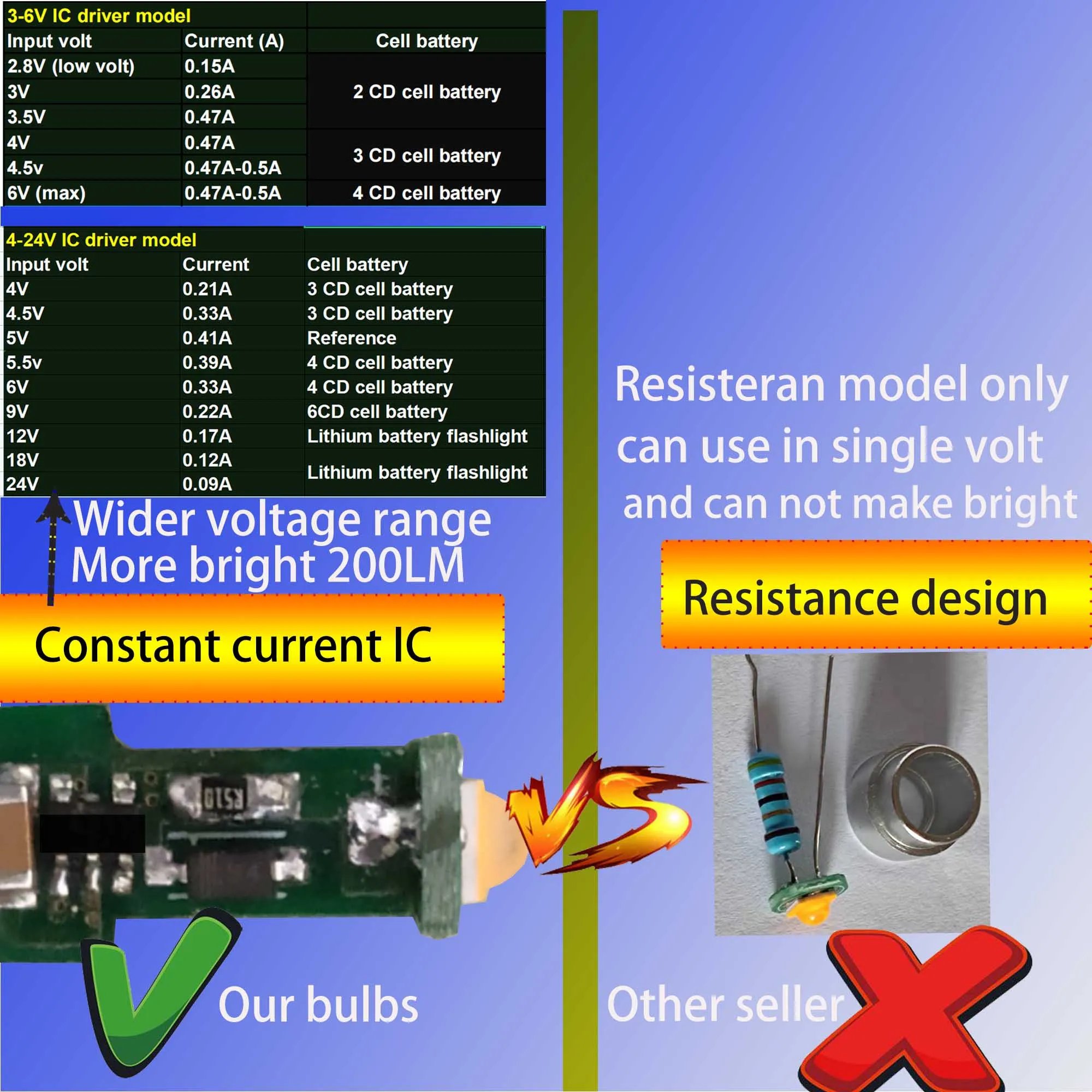 Pr2 p13.5s e10 базовые светодиодные - Фотография_5
