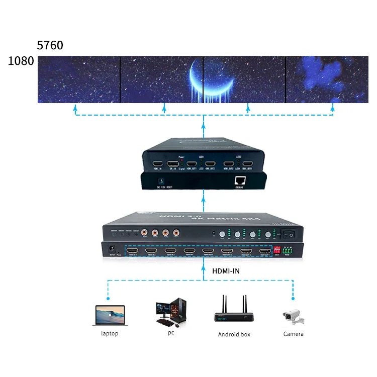 Полностью цифровой матричный коммутатор bitvisus av 4k 2x1 2x2 4x4 pdif - Фотография_6