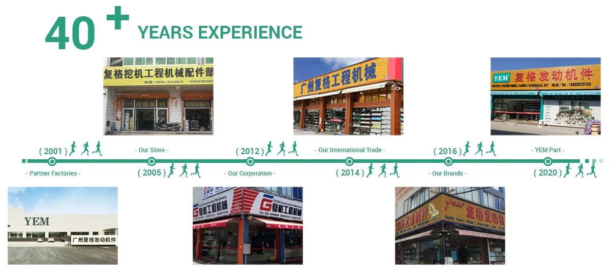 Аксессуары для экскаваторов 562-0505 - Фотография_2