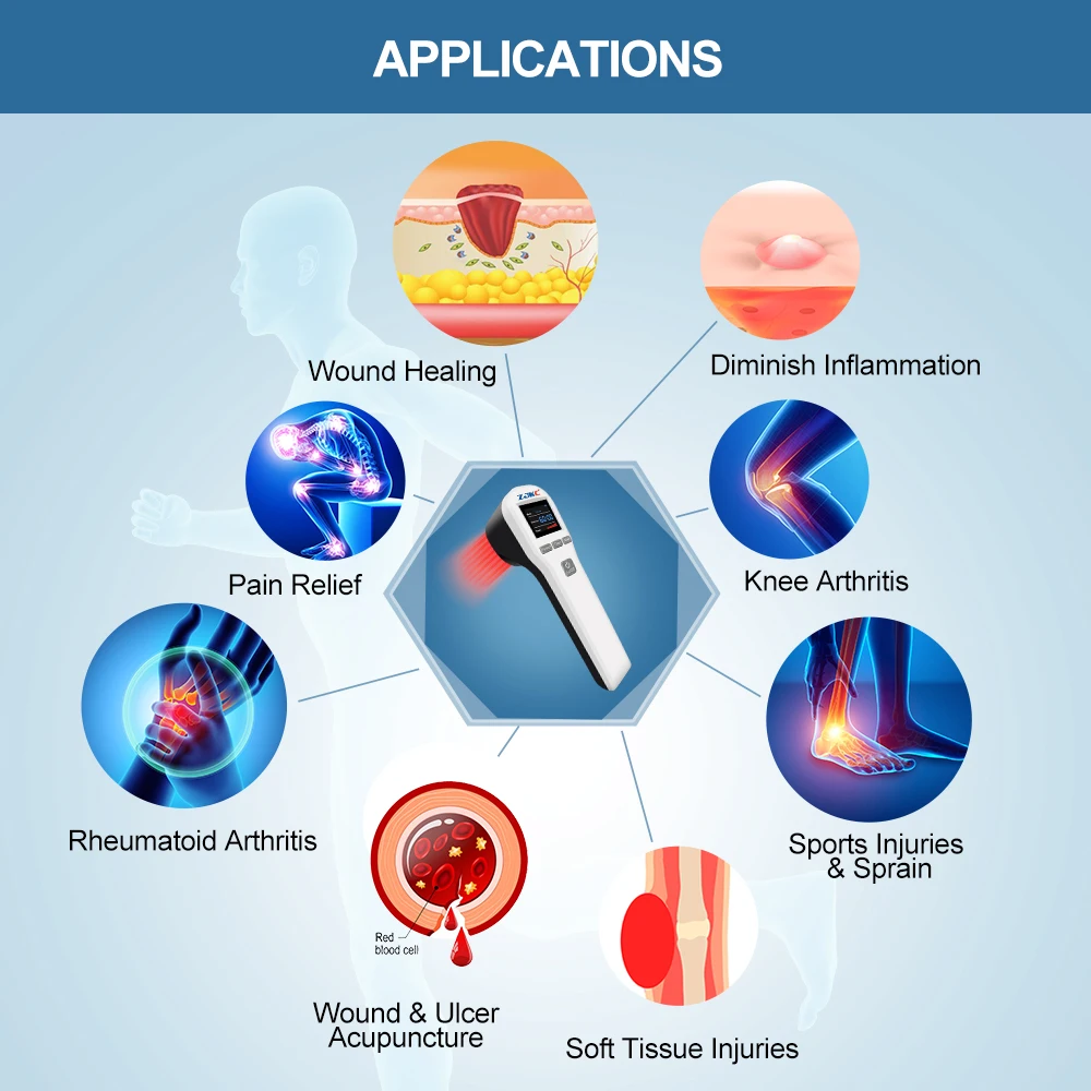 Zjkc лазер для лечения артрита и ран - Фотография_3