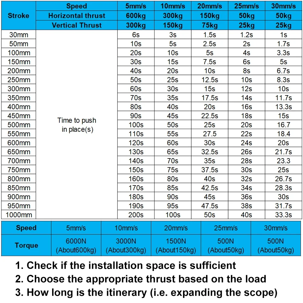 Линейный привод 6000n электрический - Фотография_3