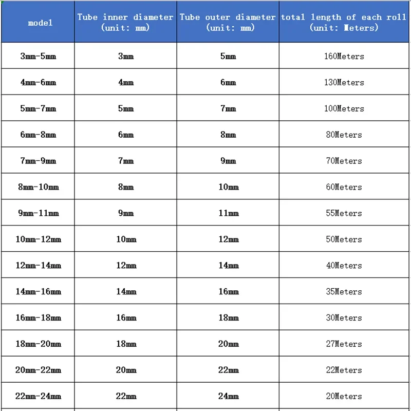 1m 3m 5m 10m 30m прозрачные пластиковые - Фотография_6
