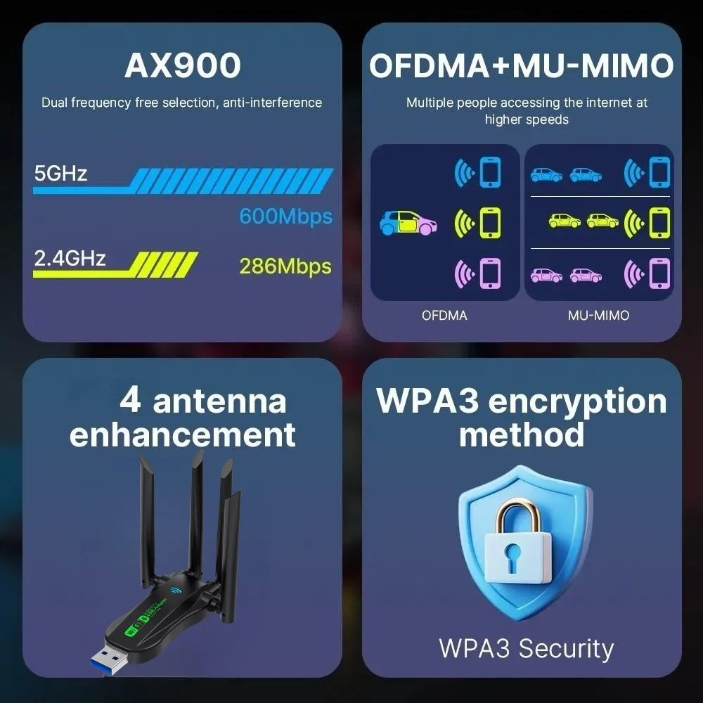 Wifi 6 ax900 4 антенны usb wifi bt 5 - Фотография_6